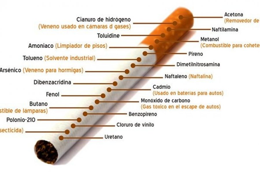 marcas de tabaco con menos nicotina y alquitrán